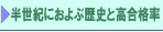 �S�S�N�̎��тƍ����i��